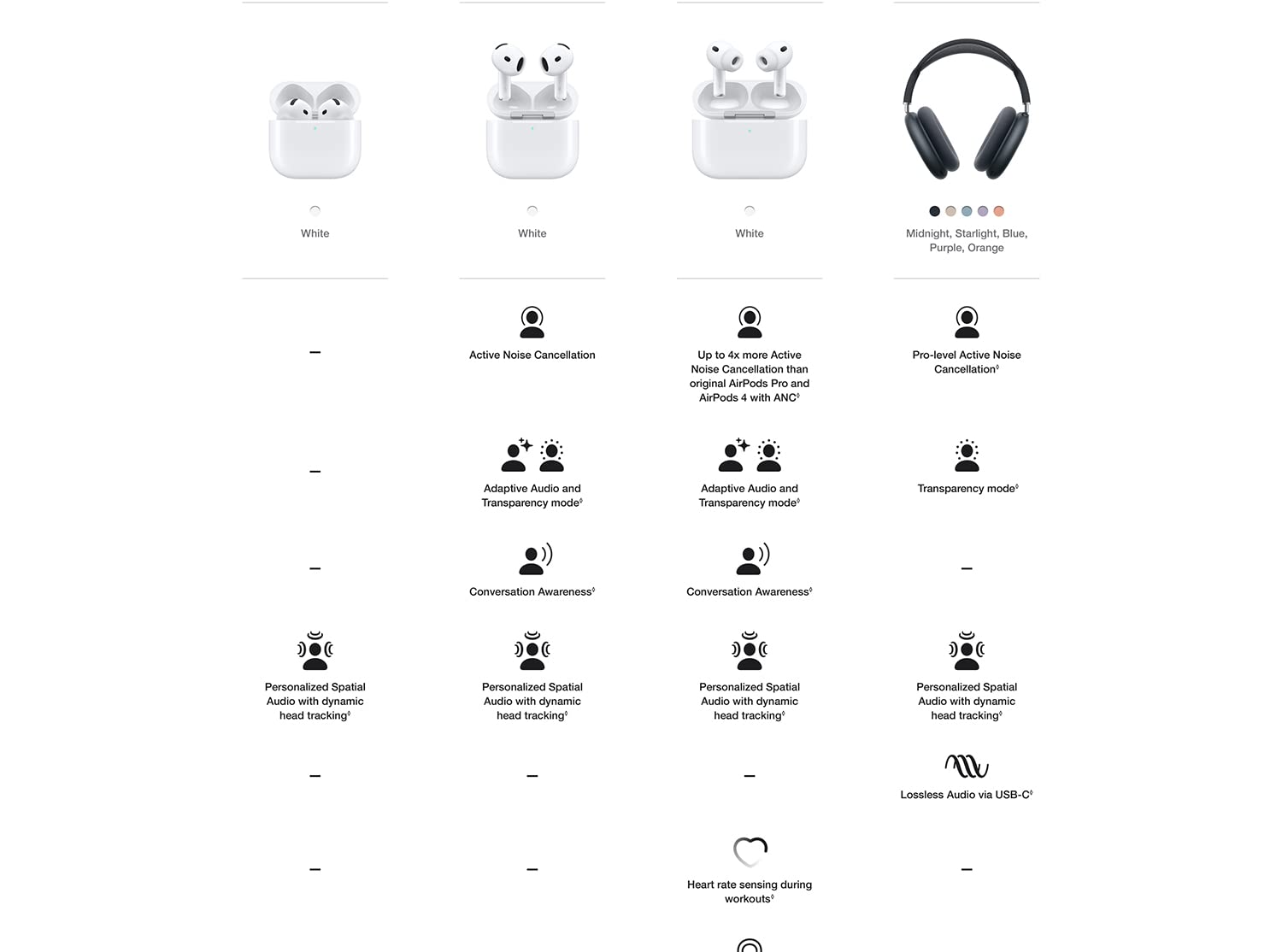 Beats Case
